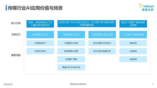 《中國傳媒業人工智能應用發展圖譜（2024版） 聚焦AI應用軟件開發的新浪潮》