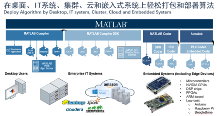 MathWorks 融合大數據、AI與數字孿生，驅動全行業智能軟件開發與數字化轉型